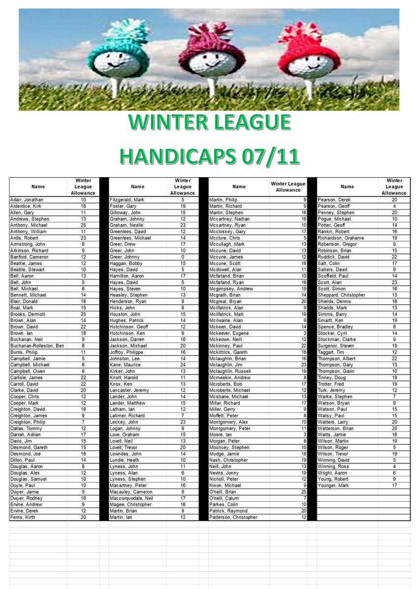 jacko9142's tweet photo. @GreenislandGC #menswinterleague your Winter League handicaps for this Saturday 7 Nov. No buggies allowed unfortunately https://t.co/pRUFyY2siJ