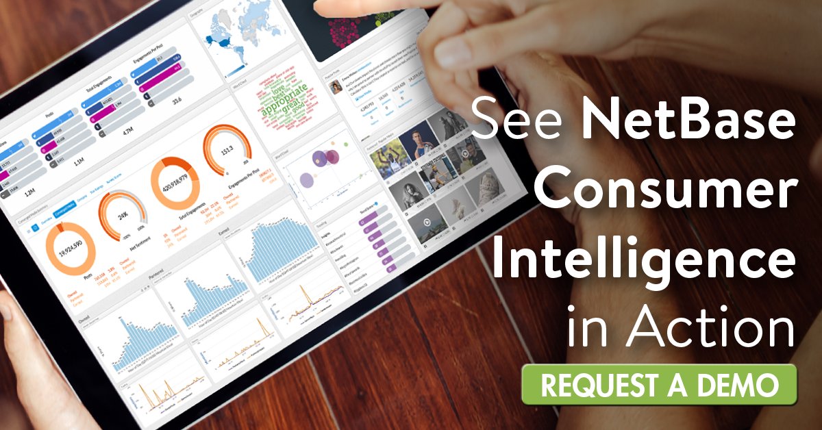 quid_official's tweet photo. See #NetBase Consumer Intelligence in Action, request a FREE demo to see the most innovative #AI solution in the market - https://t.co/LusBZwC4sb.

#SocialListening #SocialAnalytics #Analytics https://t.co/xdiCZQ4t7o
