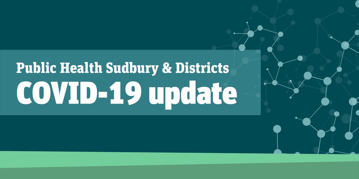 We are reporting 20 new #COVID19 cases in a residents in our service area (162 cases; 38 active). Through contact tracing, Public Health will notify all close contacts directly. Details: phsd.ca/twenty-new-con… 

#Sudbury #PublicHealth