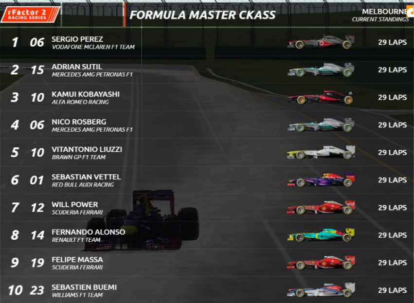 FormulaMasterC's tweet photo. PEREZ (@PerezFmc / @McLarenF1MC ) Vence A corrida largando de P14

Sutil da @MercedesFMC é o 2º

KOBAYASHI (@KamuiFMC) é terceiro

4º ROS
5º LIU
6º VET
7º POW
8º ALO
9º MAS
10º BUE https://t.co/aThlA3ys8A