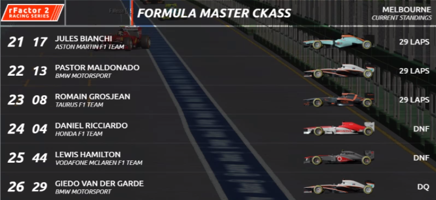 FormulaMasterC's tweet photo. PEREZ (@PerezFmc / @McLarenF1MC ) Vence A corrida largando de P14

Sutil da @MercedesFMC é o 2º

KOBAYASHI (@KamuiFMC) é terceiro

4º ROS
5º LIU
6º VET
7º POW
8º ALO
9º MAS
10º BUE https://t.co/aThlA3ys8A