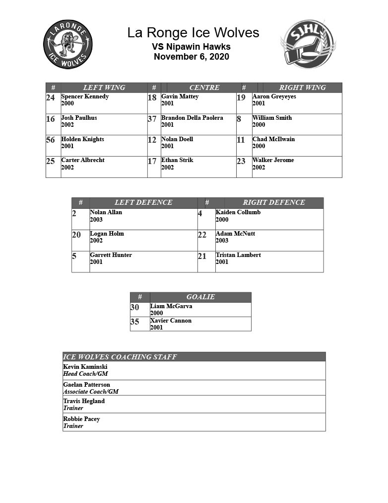 Hawks open the regular season in LaRonge. Opening face-off at 730. Catch the game on hockeytv.com 

#Hawks