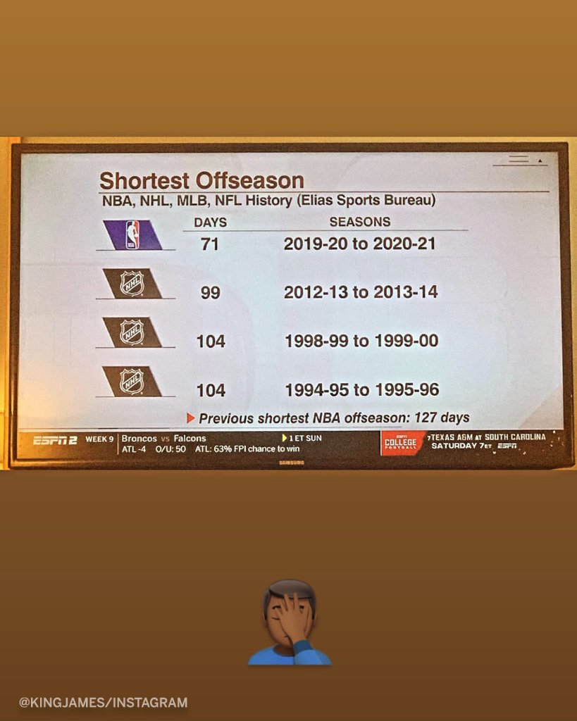 SportsCenter's tweet photo. .@kingjames reacts to the NBA's potential December return 👀 https://t.co/x1hurHXk32