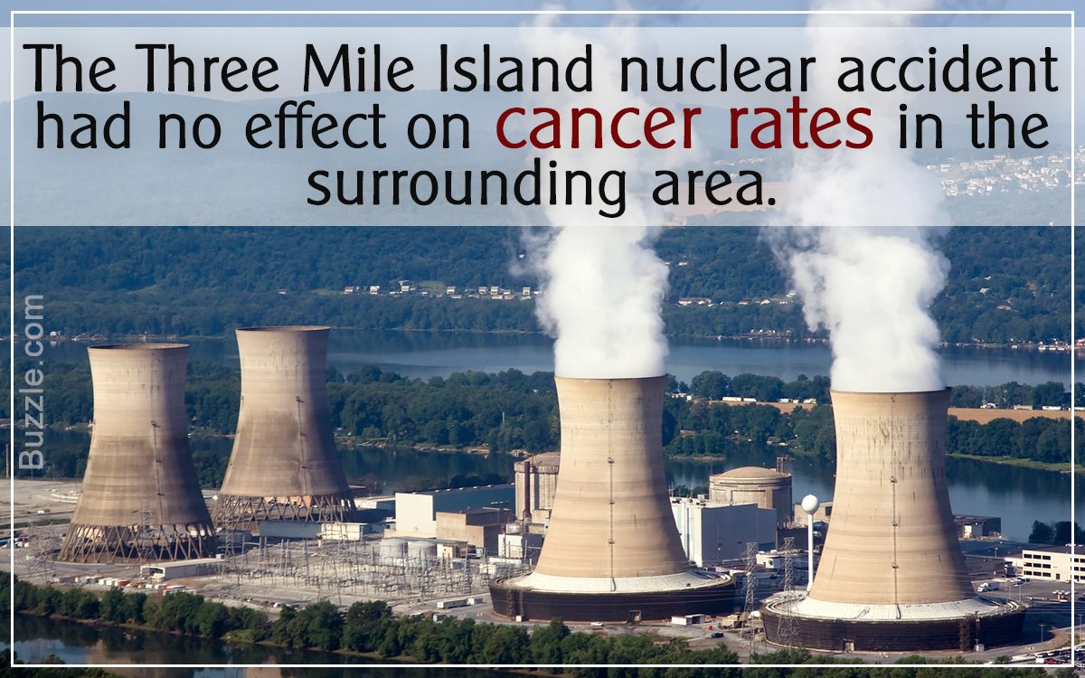  MYTH #12: “The accident of Three Mile Island caused health effects” FACT: There is no evidence that the accident harmed a single person or had any negative effect on the environment. More than a dozen health studies have found no effect on the people or the environment.