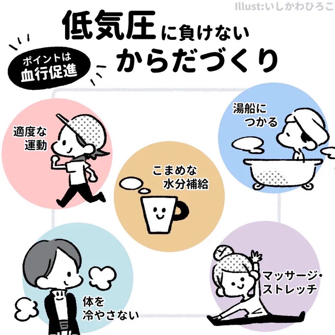 おはようございます!あめ!

今日は全国的に気圧が下がるそうです。頭痛やダルさを感じてしんどいかもしれないけどそれは #全部気圧のせい !!
肩まわしや側頭部ワシワシがラクになるのでぜひやってみてね〜〜 