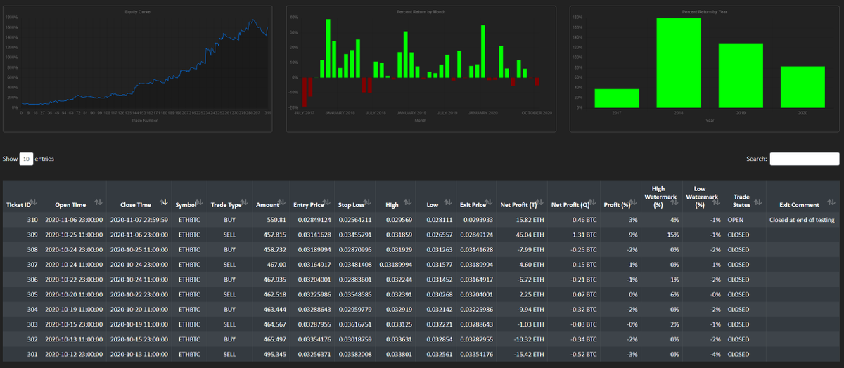 exploitfx's tweet photo. Built some new trading tools, ready for the bull run. Today, we buy ETH/BTC on our 12H trading strategy. https://t.co/qRiN4oJwuc