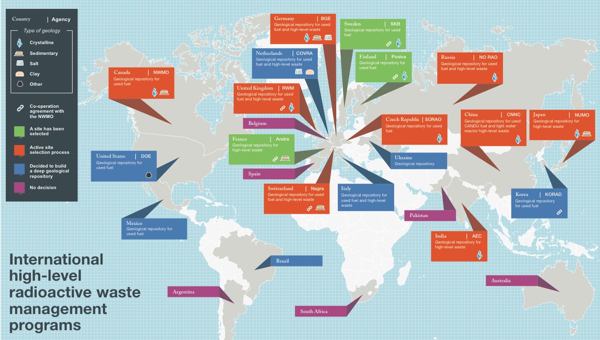  MYTH #20: “There is no solution for the disposal of spent nuclear fuel” FACT: There is a worldwide consensus amongst technical experts that properly established deep geological disposal is an entirely appropriate management approach for spent fuel. http://goo.gl/wq2m7u 