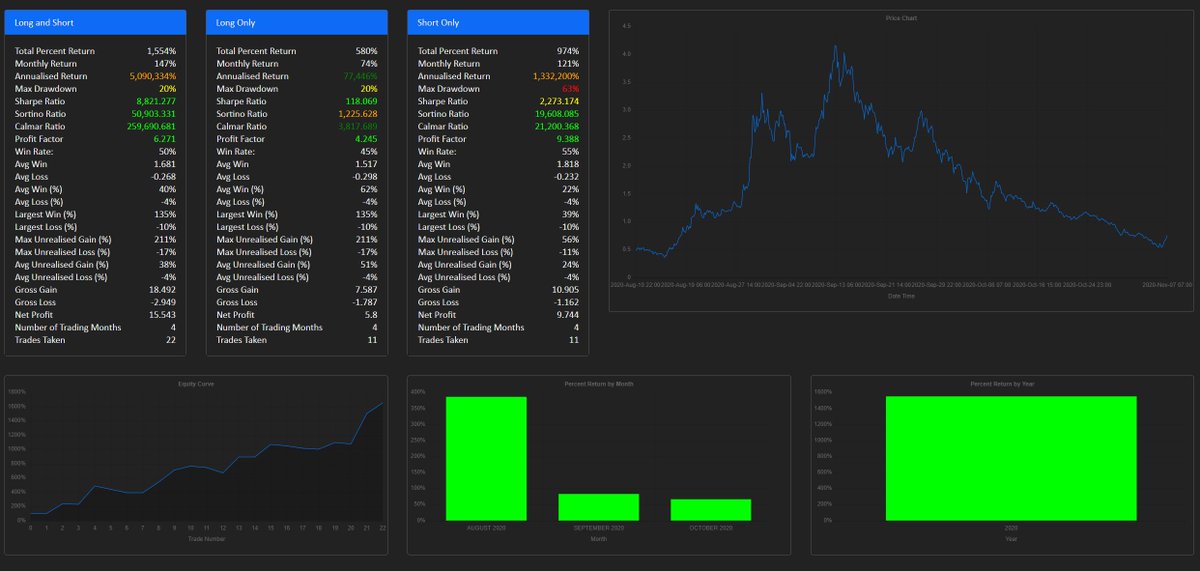 exploitfx's tweet photo. Bought YFI/BTC on our 4H strategy https://t.co/buNVTsOBNJ