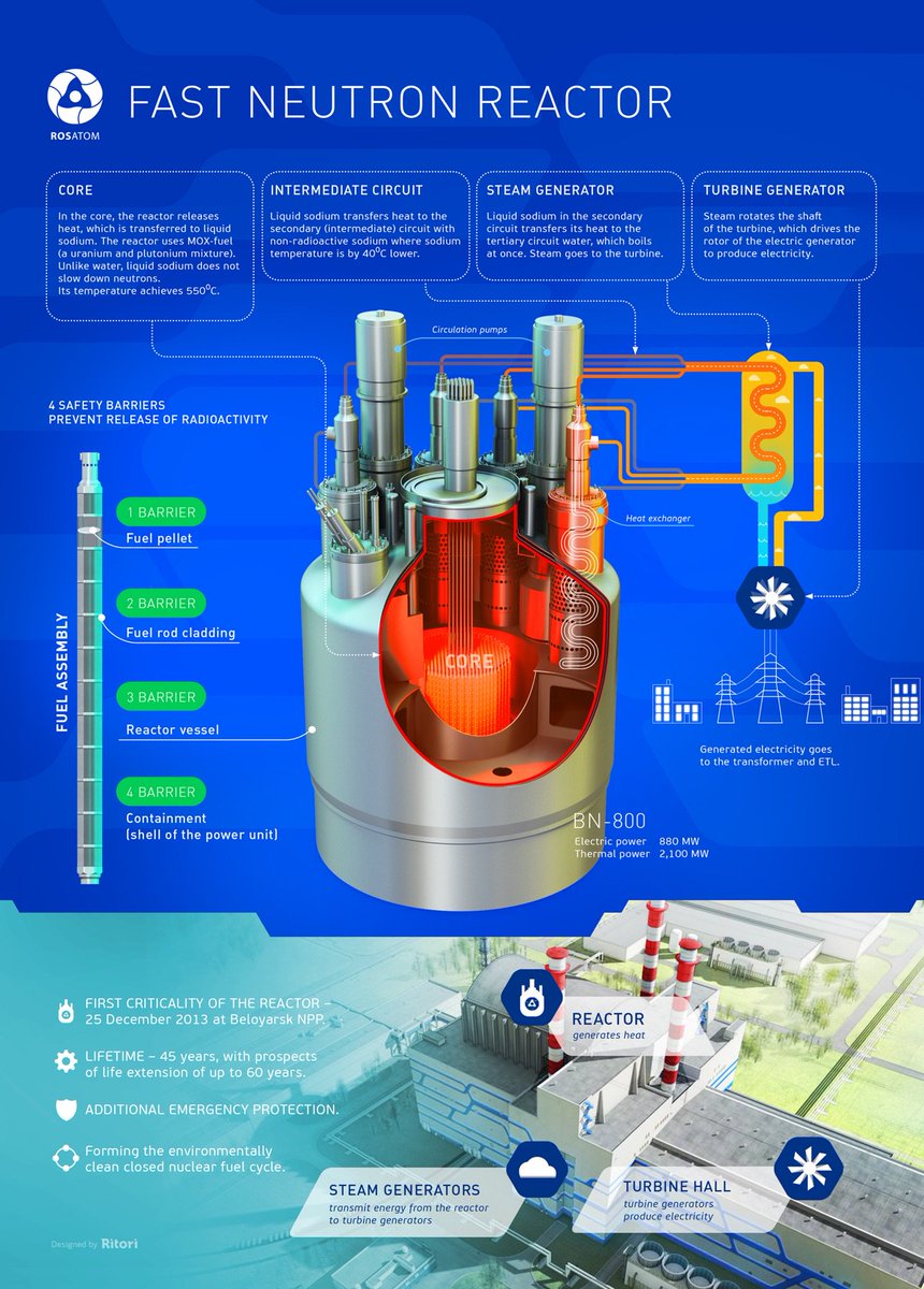  MYTH #21: “Spent nuclear fuel is a waste” FACT: Used fuel may be processed to recover fissile and fertile materials in order to provide fresh fuel for existing and future nuclear power plants. http://goo.gl/JpHQ3i 