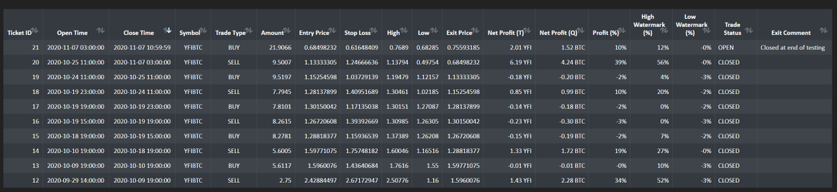 exploitfx's tweet photo. Bought YFI/BTC on our 4H strategy https://t.co/buNVTsOBNJ