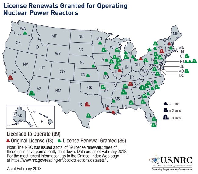  MYTH 24: “Nuclear power plants must close when they reach 40 years” FACT: About 90% of US plants have already renewed their licenses extending their operation to 60 years. Some plants have yet extended their licences from 60 to 80 years. https://www.iaea.org/newscenter/news/going-long-term-us-nuclear-power-plants-could-extend-operating-life-to-80-years