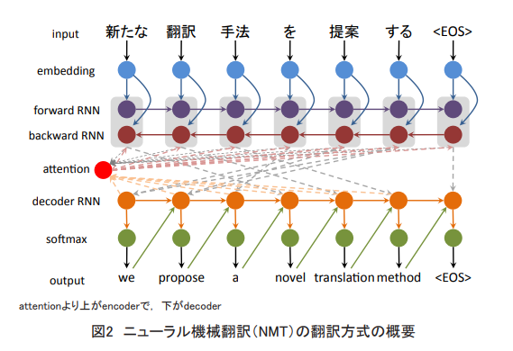 Deepl翻訳 の評価や評判 感想など みんなの反応を1週間ごとにまとめて紹介 ついラン