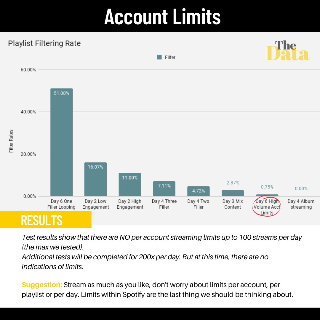 Spotify Testing ResultsOur goal was not and is not to re-write all of our fandom guides.But platforms change, fandoms grow and with that comes confusion. +