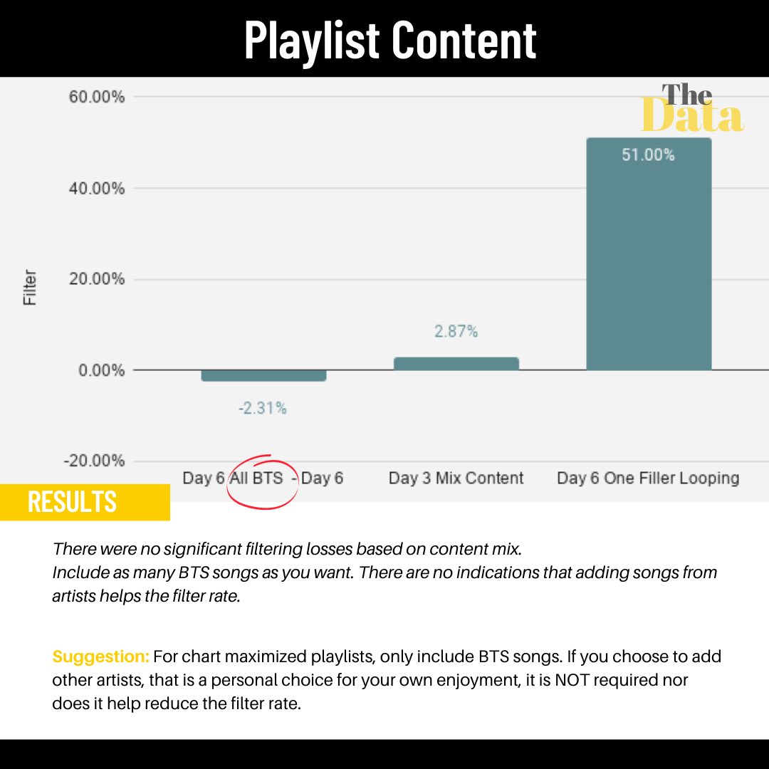 Spotify Testing ResultsAll of these testers are ARMY who volunteered to test Spotify to help clarify some of the info we have all been seeing. +