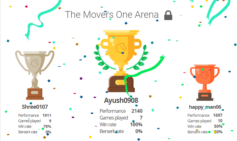 QCAlphaHQ's tweet photo. Well played Ayush0908!
Winner of our 1st #MoversOne #Blitz #Chess Area Tournament.
2nd: Shree0107
3rd: happy_man06
Winners please DM us with your contact details for the prizes. https://t.co/jYOaShQTgb