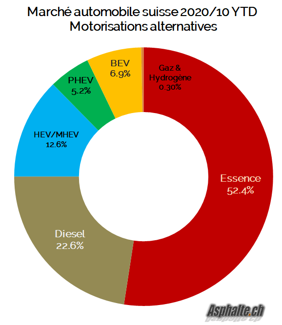 Asphalte tweet media