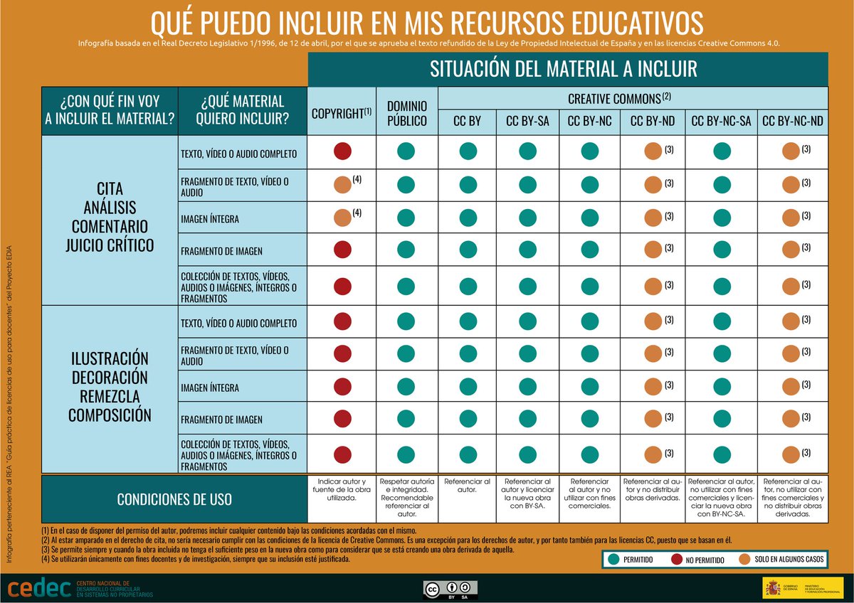 Guía práctica de licencias de uso para docentes bit.ly/3k66s5E