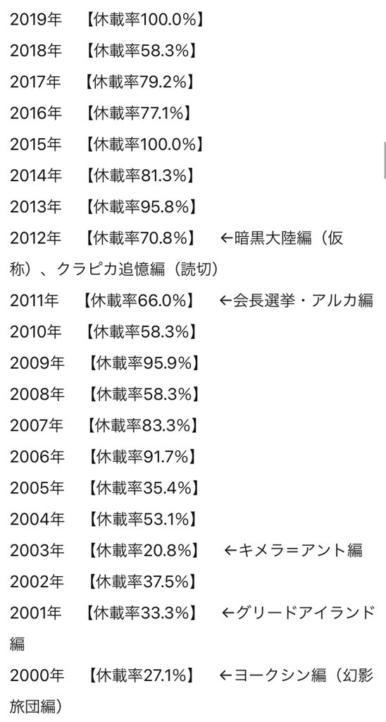 休載 冨樫