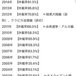 連載が終了した漫画よりも、ハンターハンターの連載されない理由の方が知りたい・・・