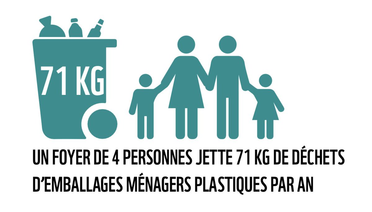 ebeldent's tweet photo. Les alternatives au #plastique d’emballage à usage unique.
👇 le rapport de @WWFFrance réalisé par @EYFrance 

https://t.co/rtwTOjiaLP https://t.co/xd4d2MzcCk