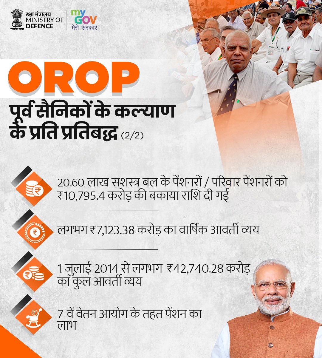 AmitShah's tweet photo. Modi govt is committed towards the welfare of our brave Armed forces who secure our motherland against all odds.

Implementation of decades-long pending OROP 5 years ago was the testimony of the same.

I join millions of our countrymen to thank PM @narendramodi on #5YearsOfOROP. https://t.co/fVA1M8E1Bo