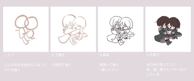 八月の絵の描き方の工程
参考にならないと思う……
使用ソフトは procreate、
ペン設定は円ブラシをいじったやつです 