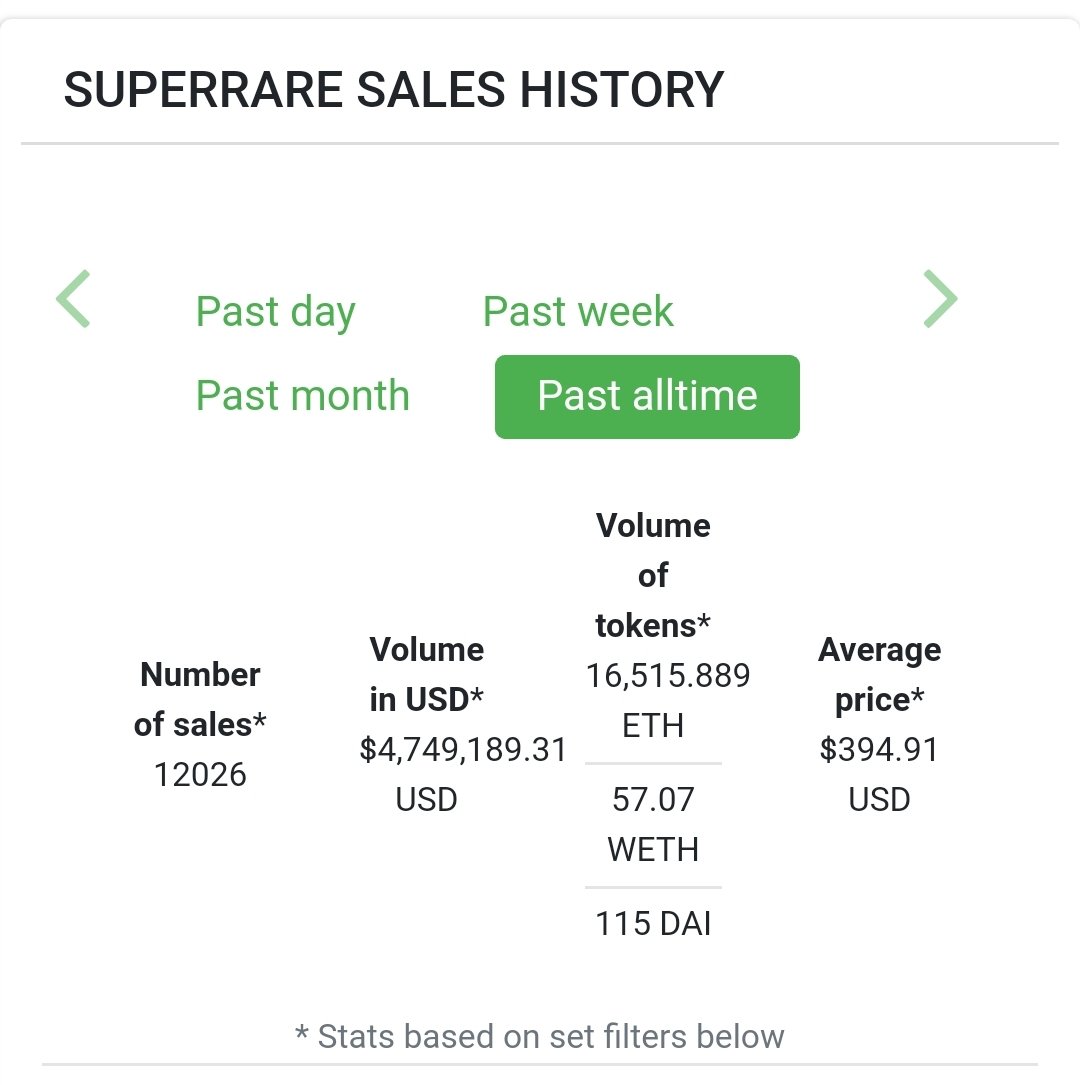 1/ First, the data,Total Sales so far, @SuperRare_co: $4,750,000 @makersplaceco: $1,460,000 @KnownOrigin_io: $700,000 @niftygateway,  @opensea,  @rariblecom,  @mintbase, unknown but prob $2M+ there.We're nearing $10M.Data from  @nonfungibles