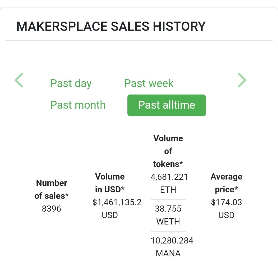 1/ First, the data,Total Sales so far, @SuperRare_co: $4,750,000 @makersplaceco: $1,460,000 @KnownOrigin_io: $700,000 @niftygateway,  @opensea,  @rariblecom,  @mintbase, unknown but prob $2M+ there.We're nearing $10M.Data from  @nonfungibles