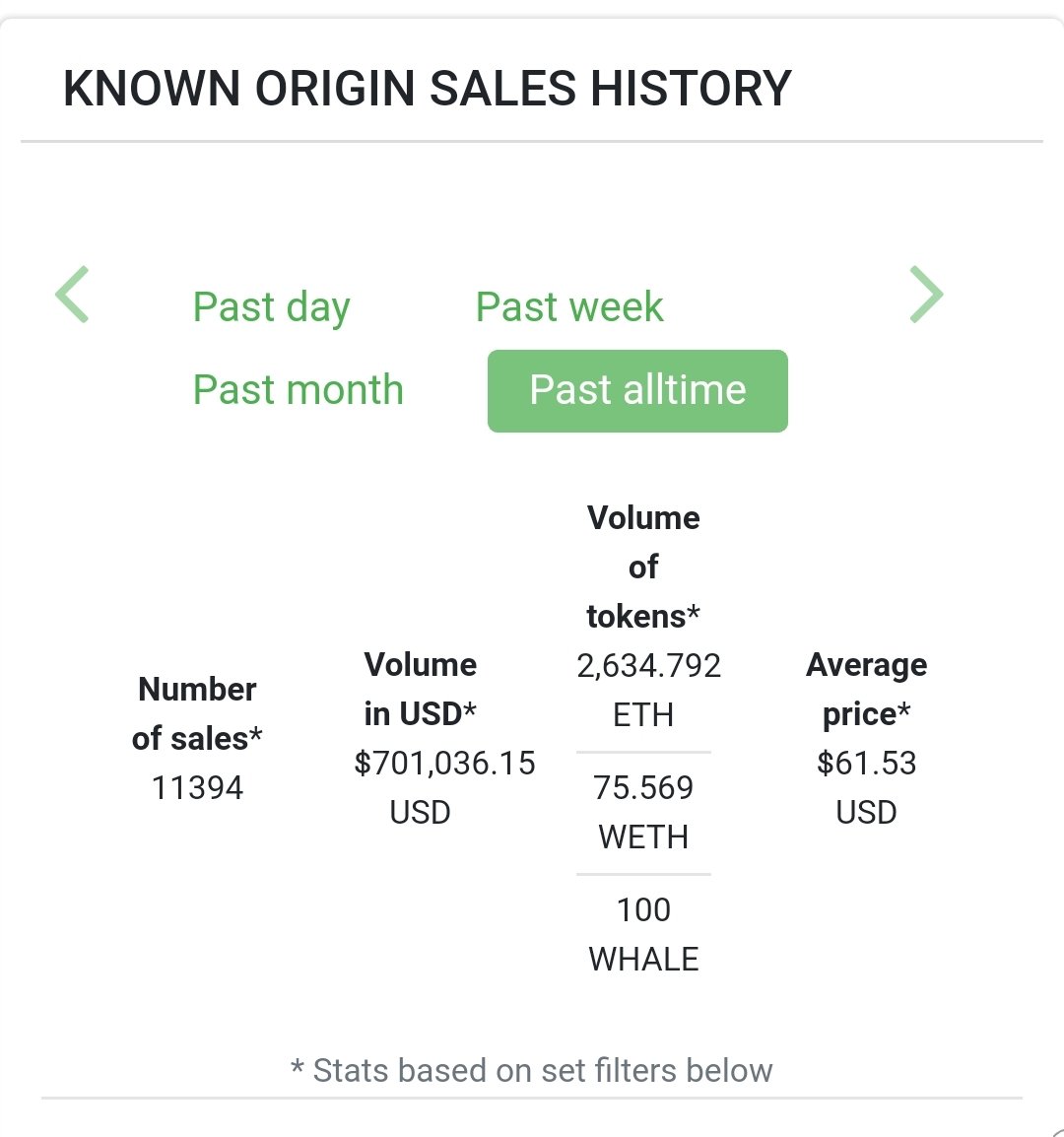 1/ First, the data,Total Sales so far, @SuperRare_co: $4,750,000 @makersplaceco: $1,460,000 @KnownOrigin_io: $700,000 @niftygateway,  @opensea,  @rariblecom,  @mintbase, unknown but prob $2M+ there.We're nearing $10M.Data from  @nonfungibles