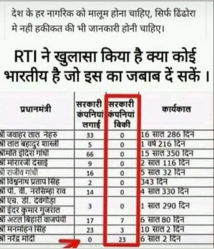 Nilesh_IYC's tweet photo. #देश_बिक्रेता https://t.co/t0cfSmcAeW