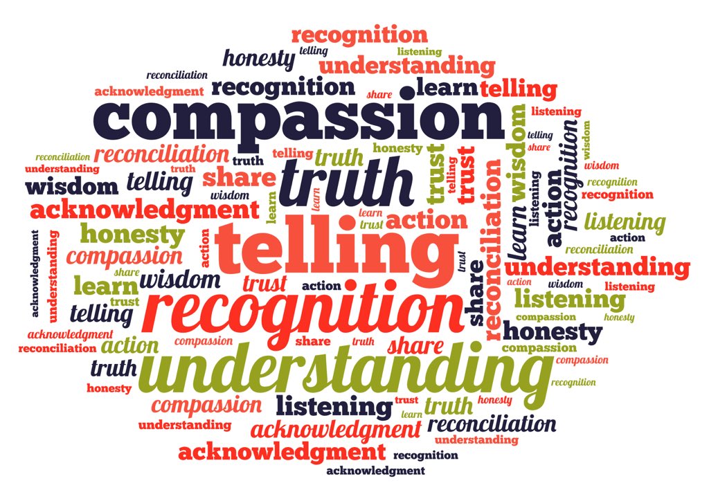 aps_peltier's tweet photo. Ss learned about the importance of treaties, treaty rights, and relationships during #TreatyRecognitionWeek.  Ss shared one word to describe what is needed to re-strengthen, rebuild and enhance the treaty relationship. Check out our collaborative word cloud.  #AssiginackPS https://t.co/azWDb6eeDc