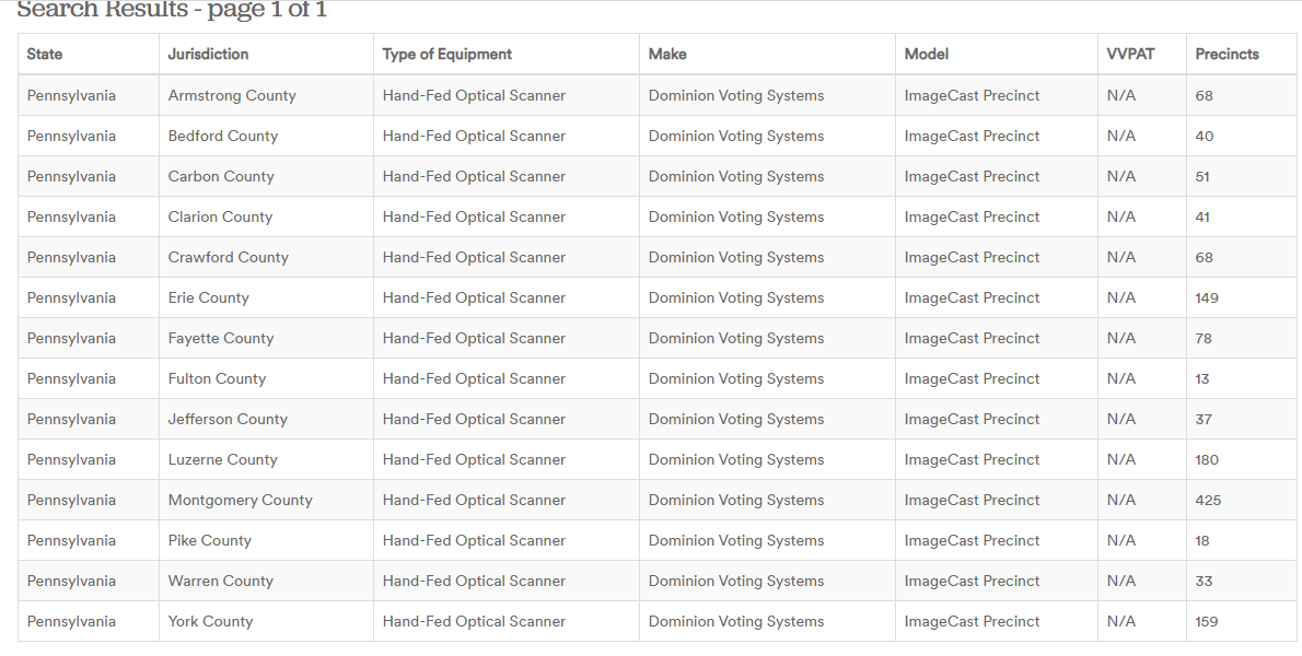 let's try Pennsylvania  https://verifiedvoting.org/verifier/#mode/search/year/2020/state/42/model/ImageCast%20Precinct