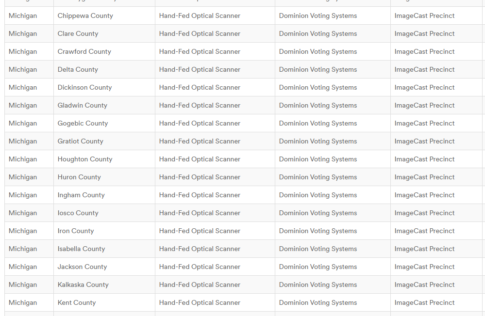 here's a nice list & map of Michigan counties that used their ImageCast scanning software  https://verifiedvoting.org/verifier/#mode/search/year/2020/state/26/model/ImageCast%20Precinct https://www.dominionvoting.com/imagecast-precinct/