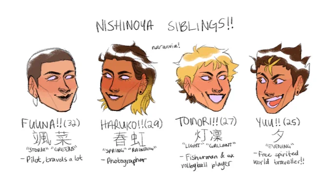 more nishinoya siblings lore!!!! https://t.co/tzO9NGukhI 