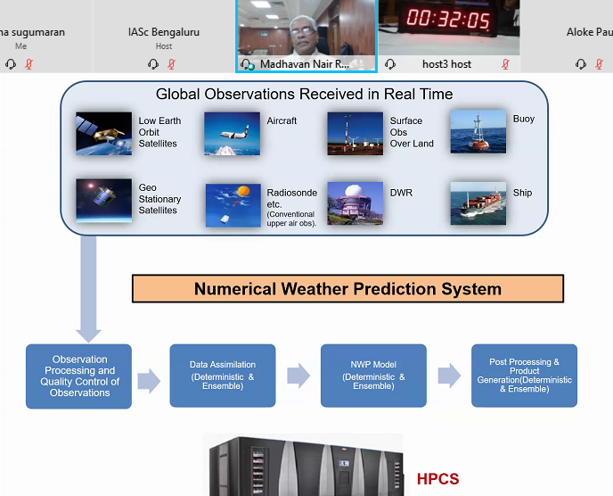 IAScBng's tweet photo. Thanks to advanced #technologies & expertise we have more than ever accurate weather predictions now. M. Rajeevan @moesgoi on recent advances in weather and climate prediction in India. India today has one of the leading computing facilities for #WeatherForecast
#86AM @IndiaDST https://t.co/zI1kdfsWKR
