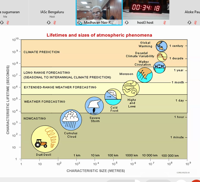 IAScBng's tweet photo. Thanks to advanced #technologies & expertise we have more than ever accurate weather predictions now. M. Rajeevan @moesgoi on recent advances in weather and climate prediction in India. India today has one of the leading computing facilities for #WeatherForecast
#86AM @IndiaDST https://t.co/zI1kdfsWKR
