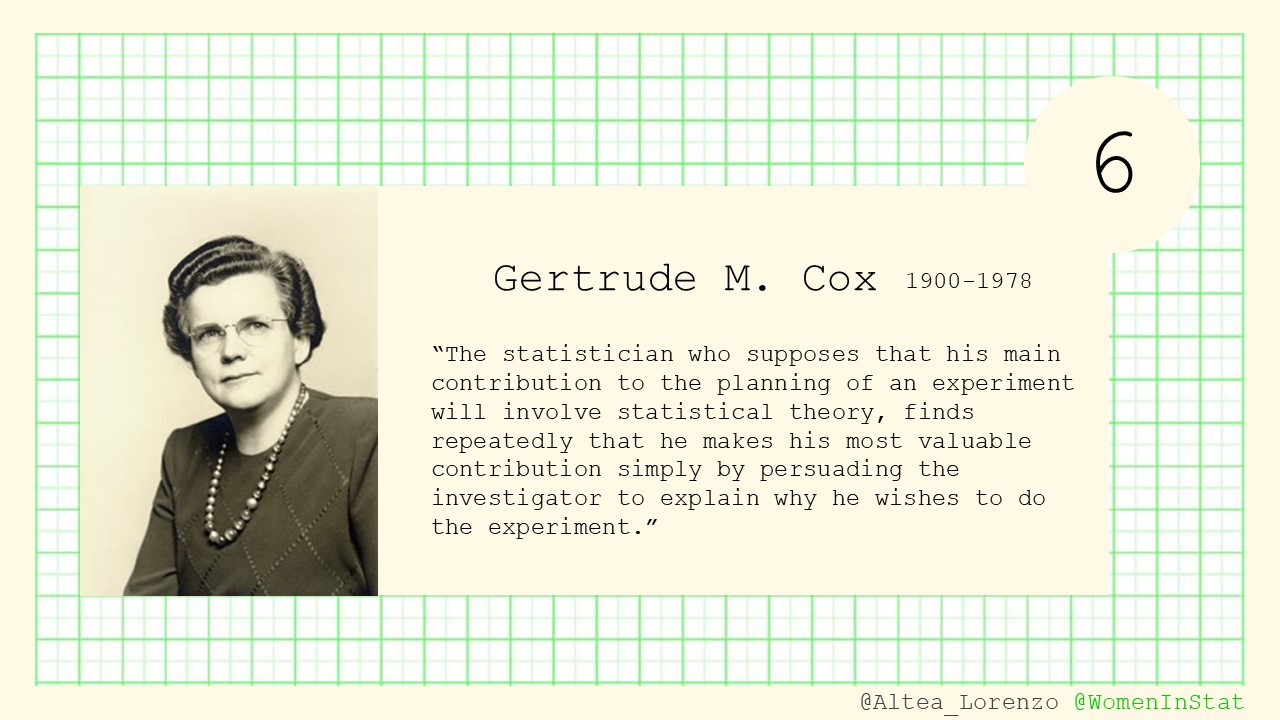 Women in Statistics and Data Science on Twitter: "Gertrude Cox was a pioneer in experimental design and was the first woman elected into the International Statistical Institute in 1949. 🖼source: Wikipedia https://t.co/I2iJomYp2m" /