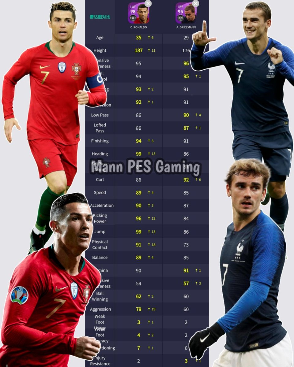 MannPESGaming's tweet photo. Who will be your target on Monday?🔥🥅
Comment below🥅🔝
Which one's your favorite?😉
Follow me🔥
#PES2021 #pes2021mobile #PES2020 #PES #eFootballPES2021SEASONUPDATE #eFootballPES2022 #efootballpes2021mobile #eFootballPES2020 #eFootballPES #Konami #pesmobile #pes21 #pesmobile2021 https://t.co/DiQ24JrDPJ