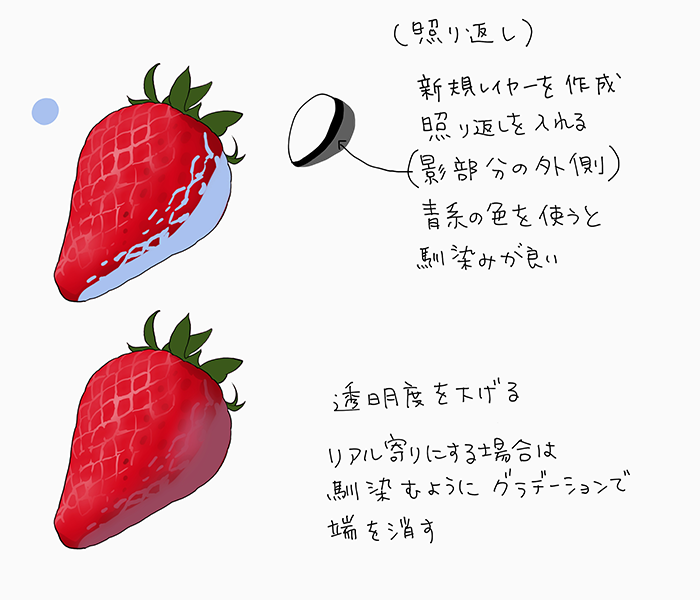 いちあっぷ By Mugenup クリエイティブ制作会社 苺を描くコツは 種の凹凸 に合わせて光と影を入れること もぎたてジューシー 果物の描き方 イチゴ レモン いちあっぷ T Co Jl8z3tjkus 絵が上手くなる記事はコレ