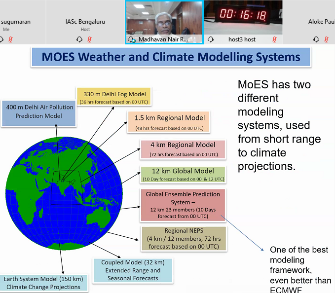 IAScBng's tweet photo. India @moesgoi has two different modelling systems, used from short range to climate projections. We have today, one of the best modelling frameworks in the world in #WeatherForecast ..M. Rajeevan, @moesgoi
Watch at: https://t.co/FFnSzQBRME
#86AM @IndiaDST https://t.co/S0sJRS57s8