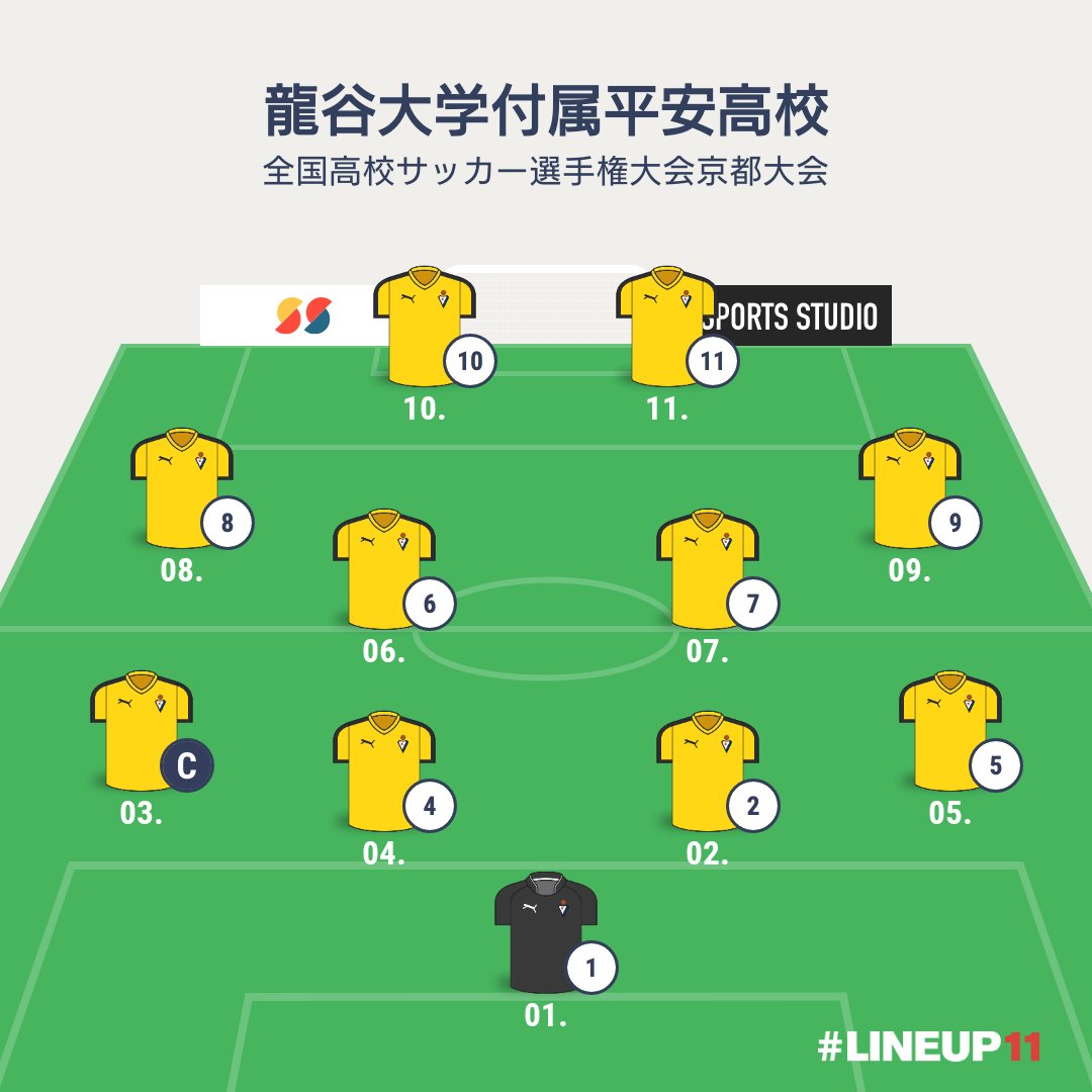月光ながら Twitterren 全国高校サッカー選手権大会京都大会 龍谷大学付属平安高校 Vs 東山高校 両チームのスタメン T Co L0te7zixog Twitter