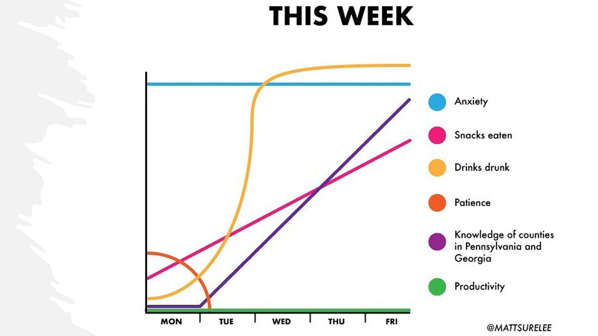 avinash's tweet photo. .

Sounds about right... https://t.co/Xu0MptJY8v