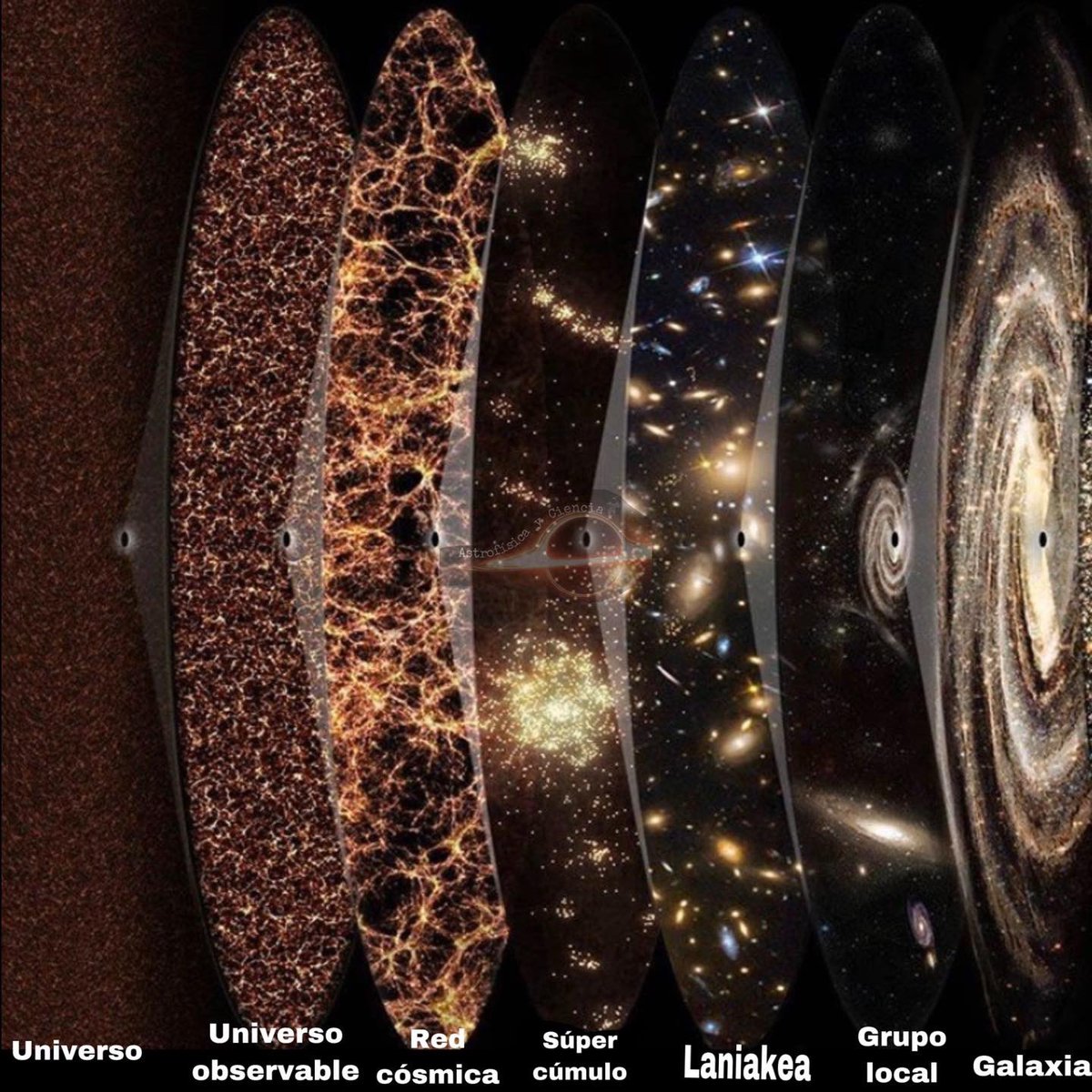 Astrofsica1's tweet photo. Somos increíblemente pequeños. https://t.co/bgqkYPS7ZP
