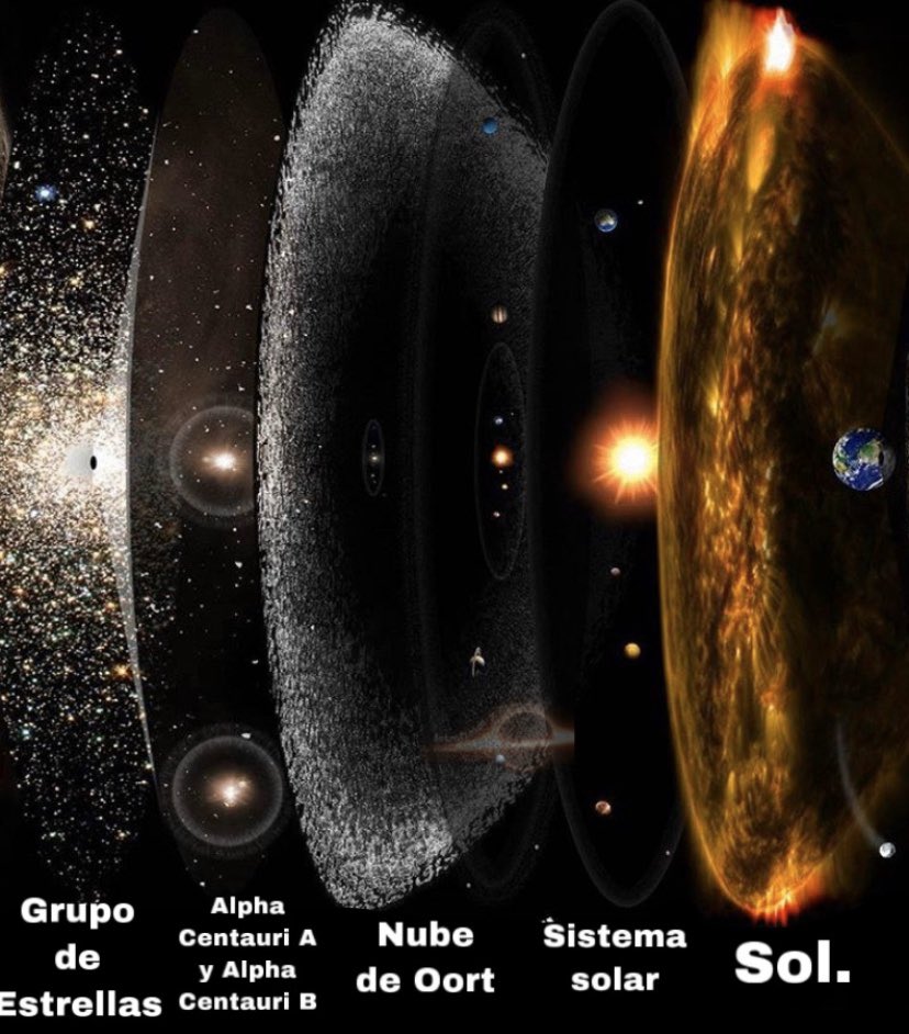 Astrofsica1's tweet photo. Somos increíblemente pequeños. https://t.co/bgqkYPS7ZP