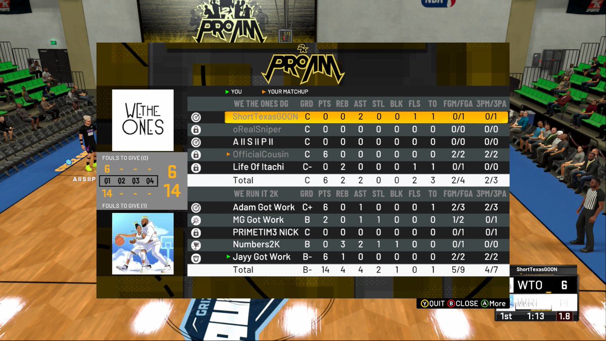 JayyGotWork's tweet photo. GGs to WeTheOnes as we advance to The Final Four of The @GrizzGaming Gauntlet! Way to hoop fellas @Numbers2K @PRIMETIM3_NICK Mark and Adam. 

@KennyGotWork 
@ReeceMode_ 
@youFamousEnough https://t.co/R1jXvXolMd