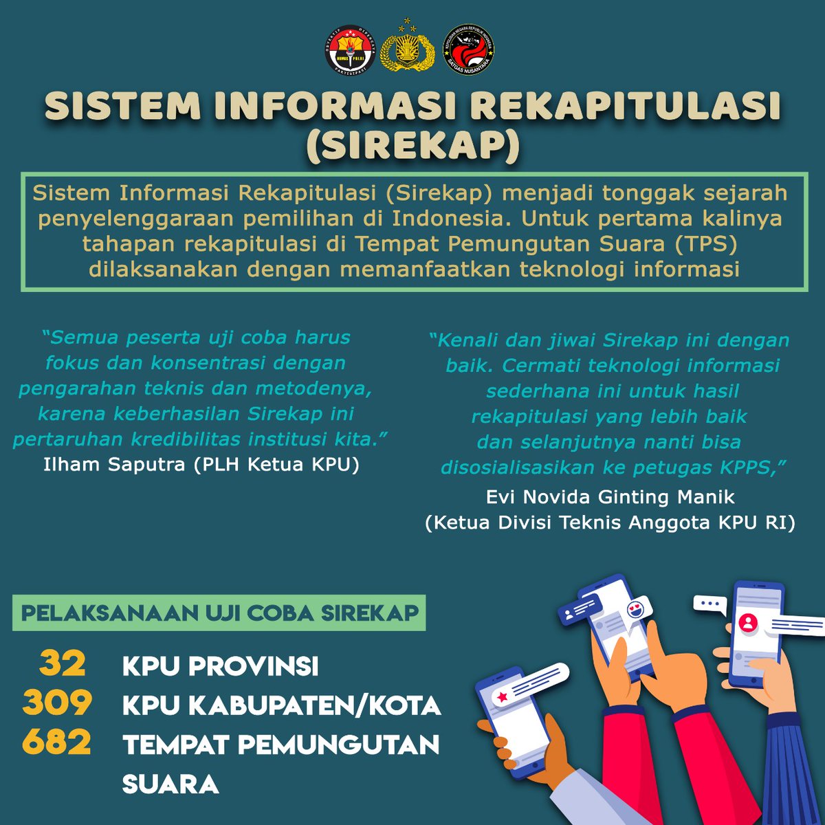 CitamiangHumas's tweet photo. Sistem Informasi Rekapitulasi  (Sirekap )Untuk pertamakalinya tahapan rekapitulasi di Tempat Pemungutan Suara (TPS) dilaksanakan dengan memanfaatkan teknologi Informasi  #PilkadaAmanPatuhiProkes @DivHumas_Polri #poldajabar https://t.co/94eLTCBICq