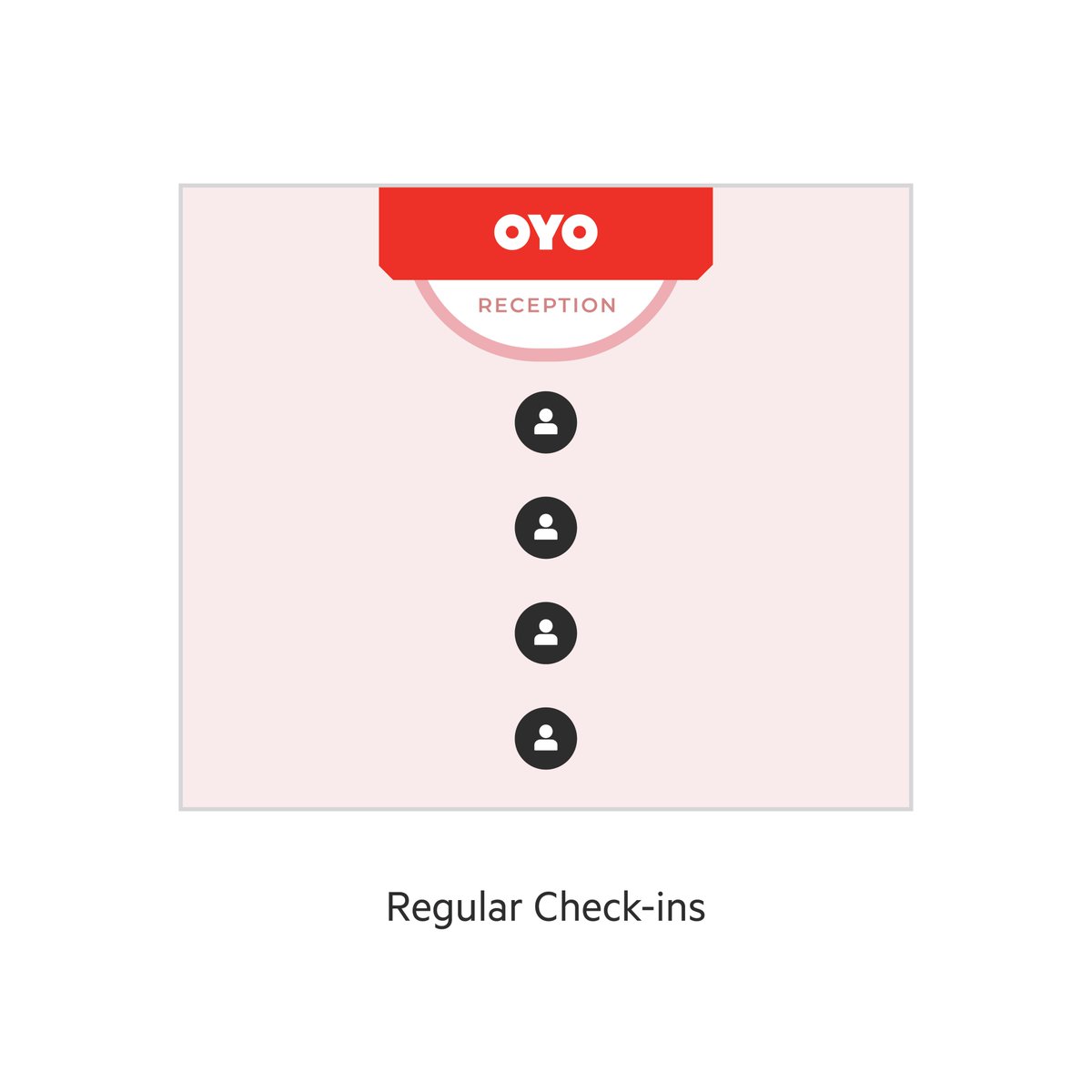 oyorooms's tweet photo. Check-in ke liye ab no waiting.
Now all you need to check-in is πΆ on your π±. Matlab #ContactlessCheckIn. To know more, click: https://t.co/E1B95HIqa6.
#CheckInMagarDurrSe #OYOContactlessCheckIn #CheckInFromAnywhere #CheckInSafely #ContactlessStays #SafeStays #RahoSafe https://t.co/3aeUeinSYi