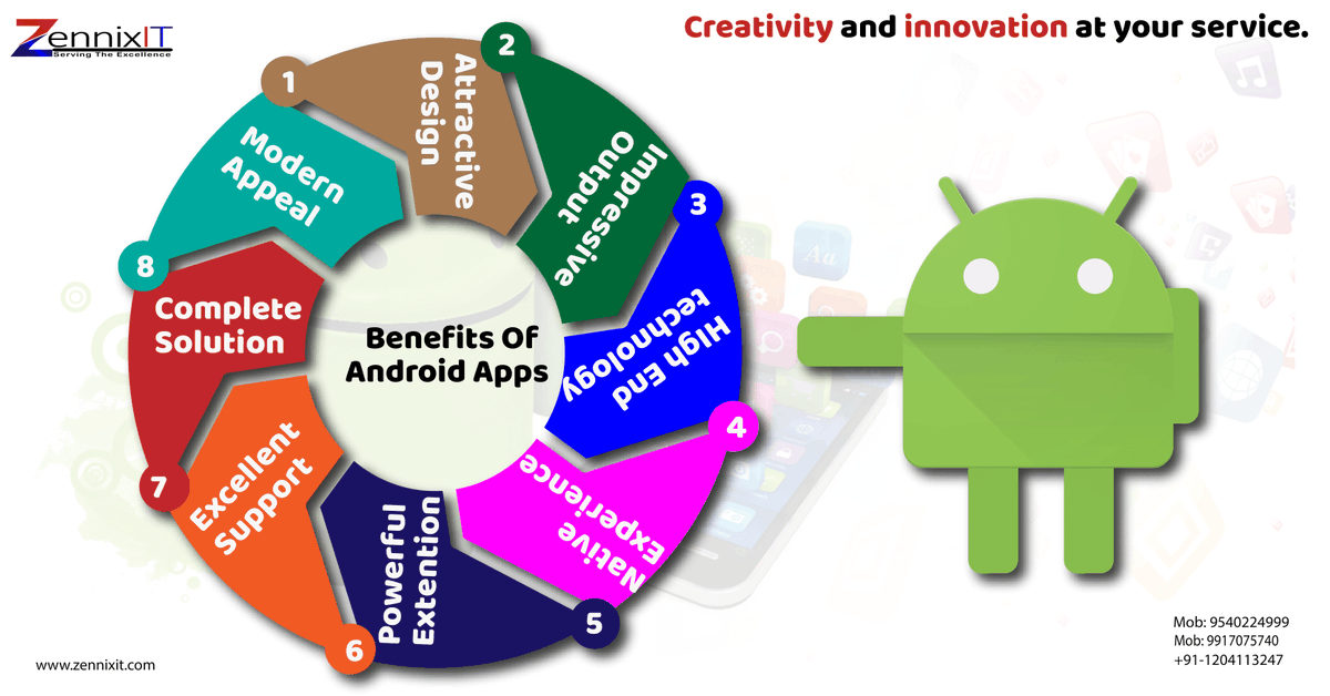 ZennixI's tweet photo. Get your #business  online
Professional #appdevelopment services at best price in Delhi NCR. Expertise in Fitness, E-learning, Food Delivery &amp;  Grocery app.
✔ 100% Customer Satisfaction.
✔ No Compromise in Quality. 
Contact us @ 9540224999
Visit https://t.co/TtUXZ9zUML https://t.co/Kkg3FyWHnv