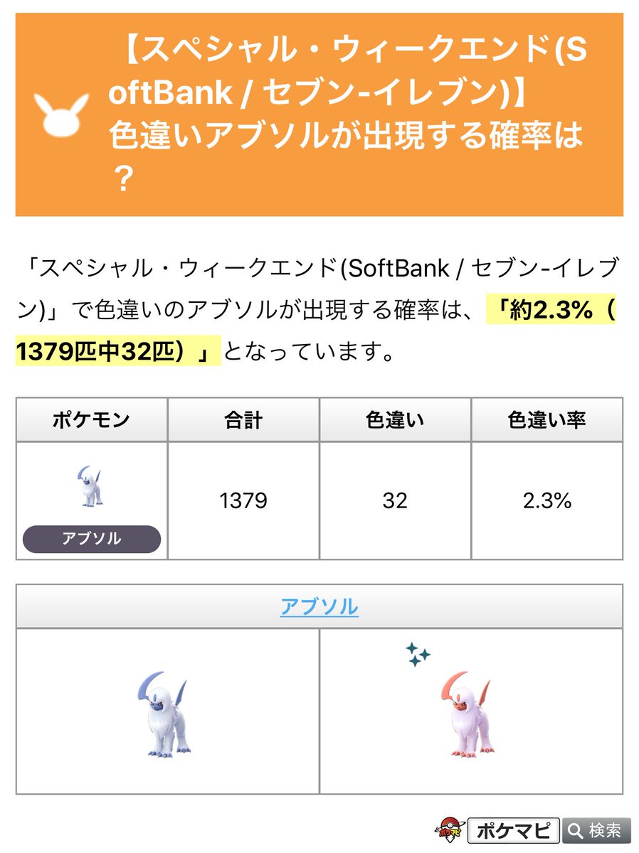 ポケモンgo攻略情報 ポケマピ 年11月7日 土 14 頃の色違い状況中間報告です 記事では投稿した皆さんのコメントもご覧になれます アブソル 色違い31 合計1330 色違い率2 3 T Co Kmtflwzkif テッシード 色違い17 合計3051 色違い率