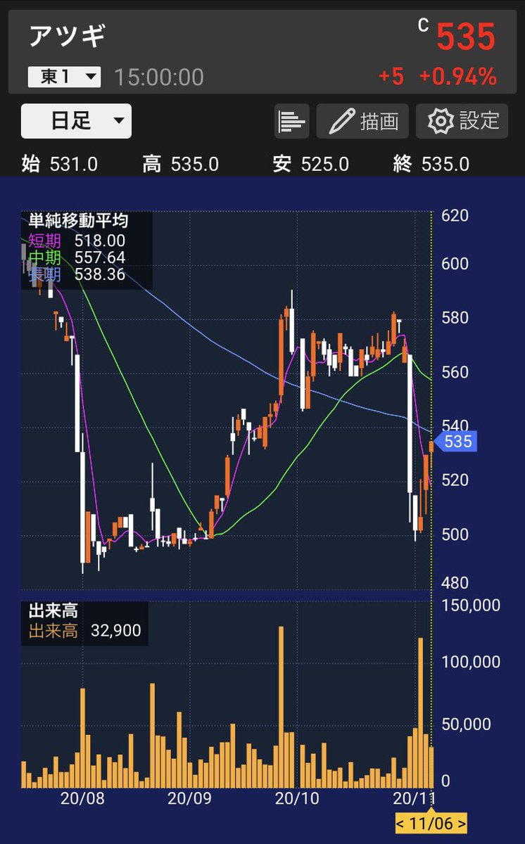 アツギ 株 急落 暴落に関するリアルタイム情報 ナウティスエコノミー